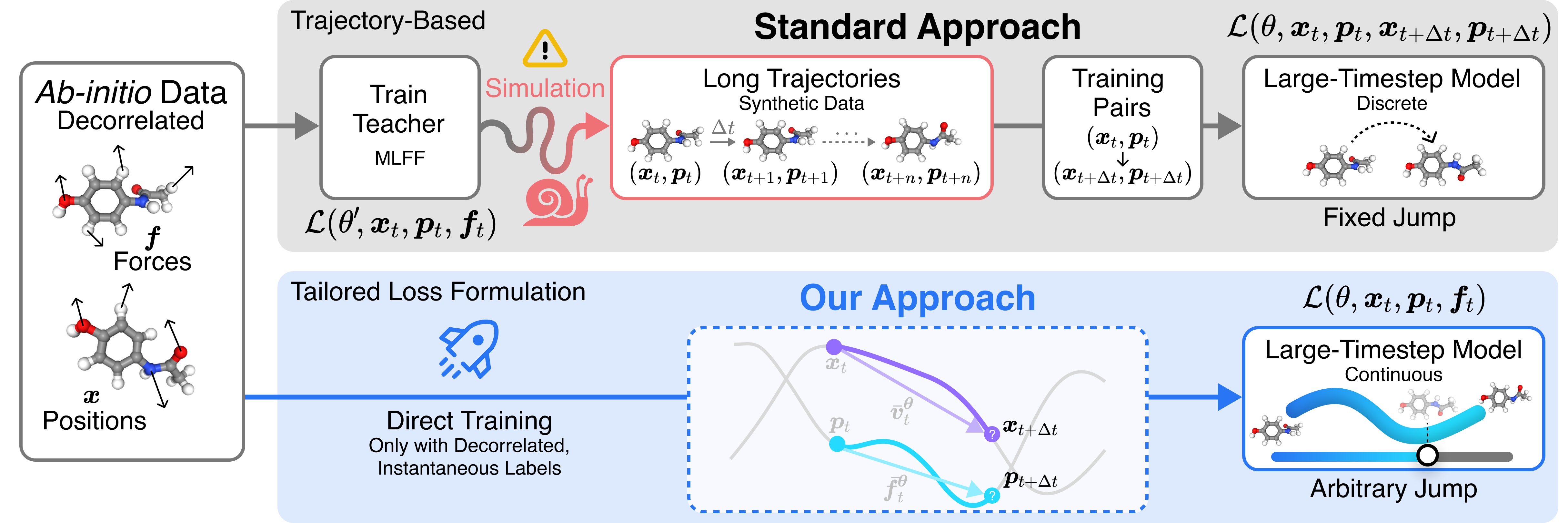 Comparison with existing approaches