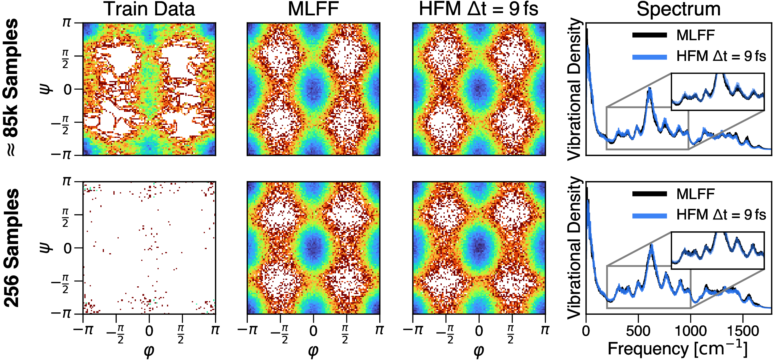 Data efficiency for Paracetamol in NVT simulation (3 ns)